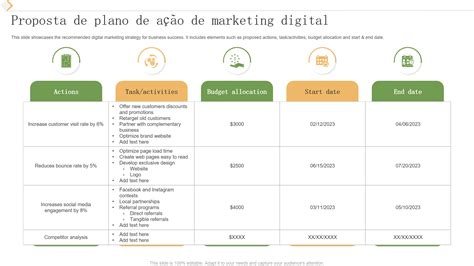 Os 7 Principais Exemplos De Propostas De Marketing Digital Com Modelos E Exemplos