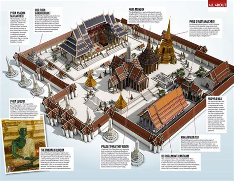 Wat Phra Kaew - All About History | Everand