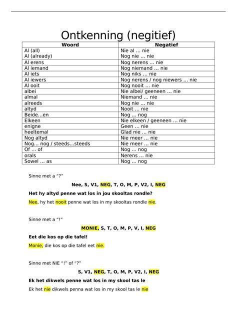 Ontkenning Afrikaans Notes Stuvia Sa