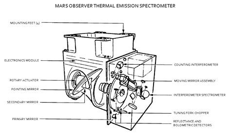 Newtonian Telescope Diagram - Wiring Diagram Pictures