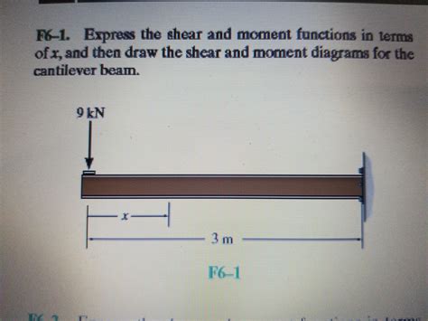 Solved F Express The Shear And Moment Functions In Terms Chegg