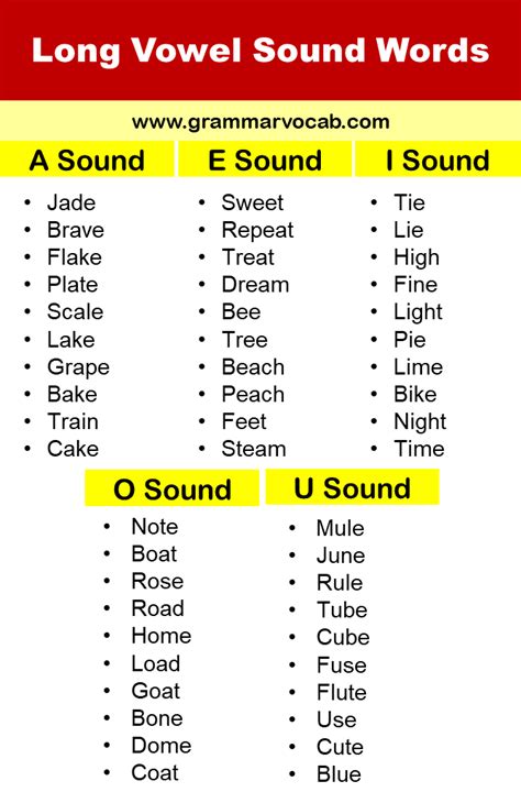 List Of Vowel Sound Words Short And Long Grammarvocab