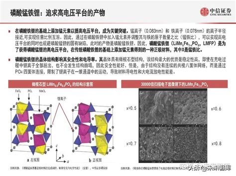 磷酸锰铁锂：新一代锂电正极材料，渗透率有望快速提升 知乎