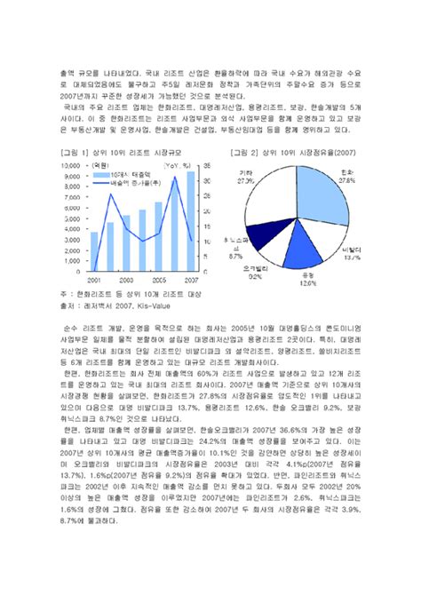 경영과의사결정 경영과의사결정 국내 리조트산업의 현황 및 향후전망 분석a리포트 경제경영