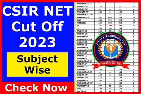 Csir Net Cut Off Subject Wise Qualifying Marks For Sc St Obc And