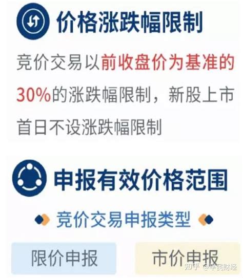 北交所是什么？北交所股票佣金多少？ 知乎