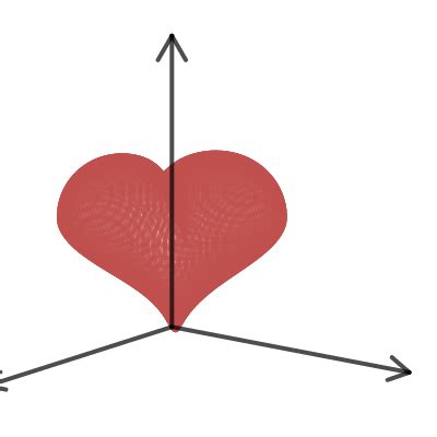 3d Heart Graph Equation - Diy Projects