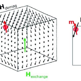 Field Components In The Embedded Stoner Wohlfarth Method Left The