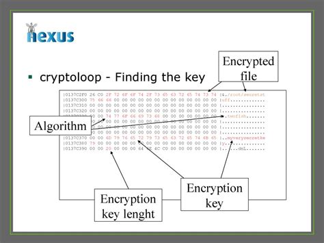 Cryptographic Key Recovery From Linux Memory Dumps Ppt Download