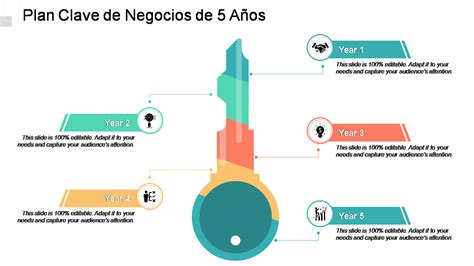 5 Consejos Esenciales Para Desarrollar Un Sólido Plan De Negocios De 5 Años