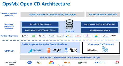 Introducing Opsmx Support For Flux Powering Seamless Gitops Workflows