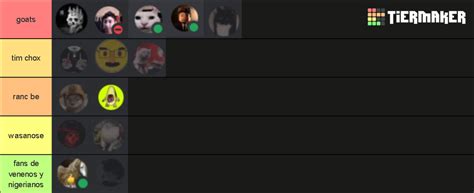 Tierlist De Goats Tier List Community Rankings TierMaker