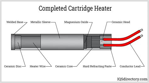 Cartridge Heater What Is It How Is It Used Types Of