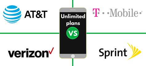 Unlimited Plans Comparison T Mobile Vs Atandt Vs Verizon Vs Sprint