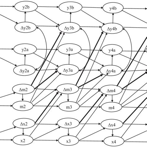 Multivariate Mediated Latent Change Score Lcs Model X Change In