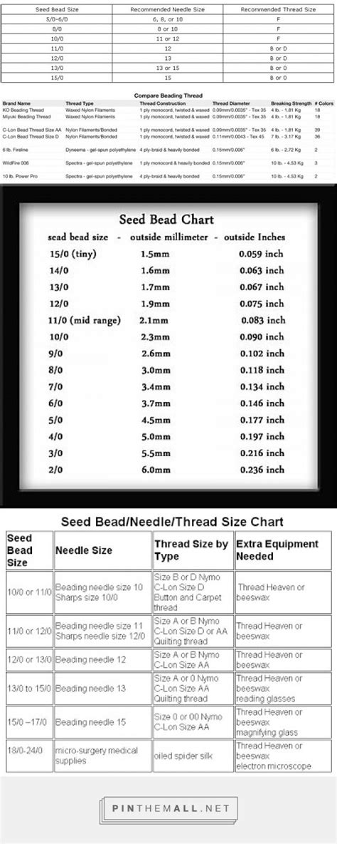 Beading Thread Sizes Chart