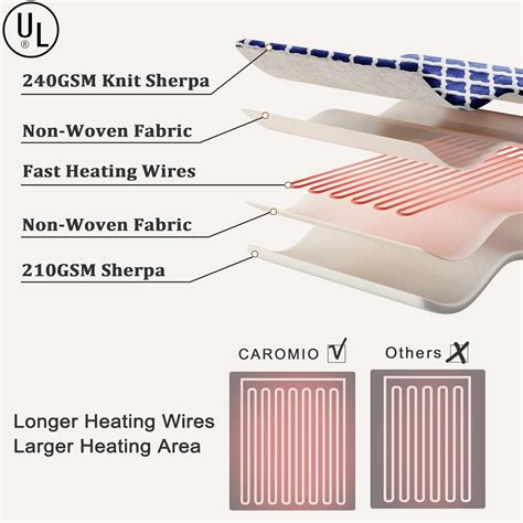 CAROMIO Manta térmica Queen de doble control manta eléctrica Sherpa