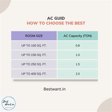 Ton Split Ac Covers How Many Square Feet Compare Prices | www.keitron.com