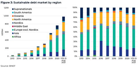 Investment Banking Industry Trends In 2022 Acuity Knowledge Partners