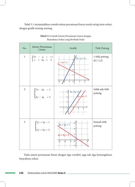 MATEMATIKA UNTUK SISWA SMA KELAS X SMAN 1 ACEH BARAT DAYA Halaman