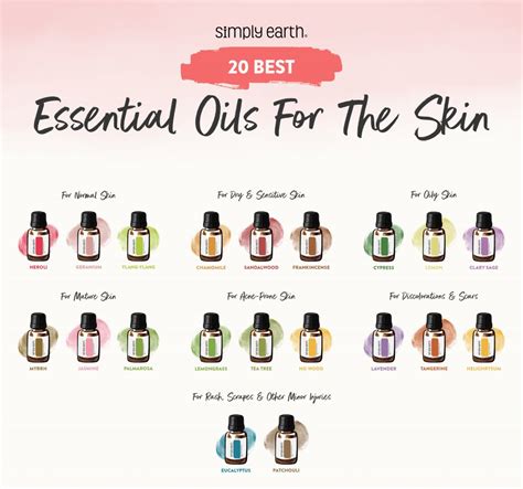 20 Best Essential Oils For The Skin Simply Earth Blog