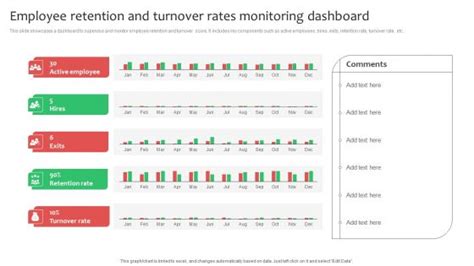 Employee Retention Dashboard Powerpoint Templates Slides And Graphics