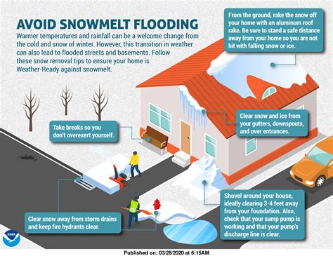 Avoid Snowmelt Flooding Boreal Community Media