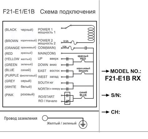 Промышленный дистанционный регулятор/пульт F21-E1B для подъемного крана ...