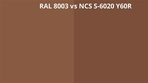 Ral 8003 Vs Ncs S 6020 Y60r Ral Colour Chart Uk