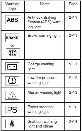 Nissan Altima L33 2013 2018 Owners Manual Warning Indicator Lights