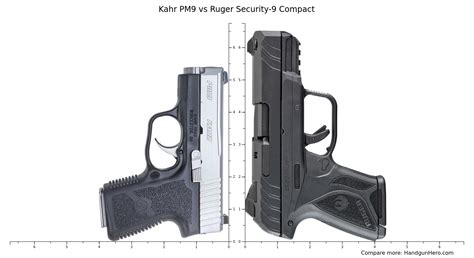 Ruger Security Compact Vs Kahr Pm Vs Sig Sauer P Nitron Vs Sccy