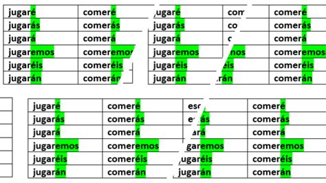 Spanish Future Tense Verb Chart