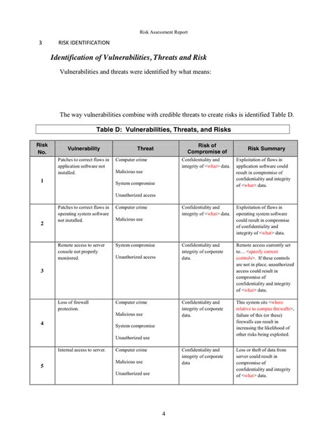 Threat Assessment Report Template | Creative Template Inspiration