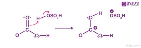 Example Of Esterification Reaction