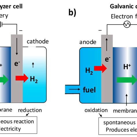 Electrochemical Cell Diagram