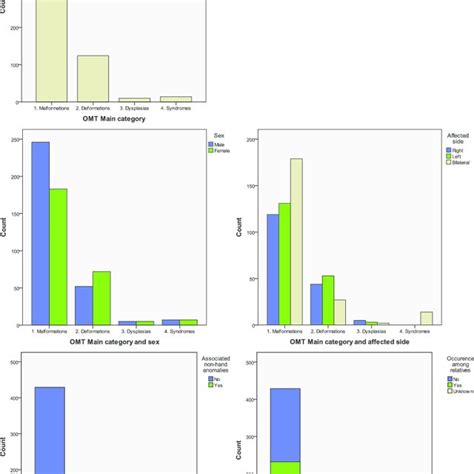 Relation Between The Ifssh 4 And Omt Classifications 8 The Omt