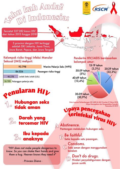 Upaya Pencegahan Penyakit Gonore Homecare