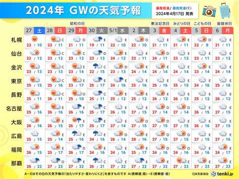 Gwの天気予報 前半は全国的に雨が降る日も？期間全体で大気が不安定か 2024年4月17日掲載 ライブドアニュース