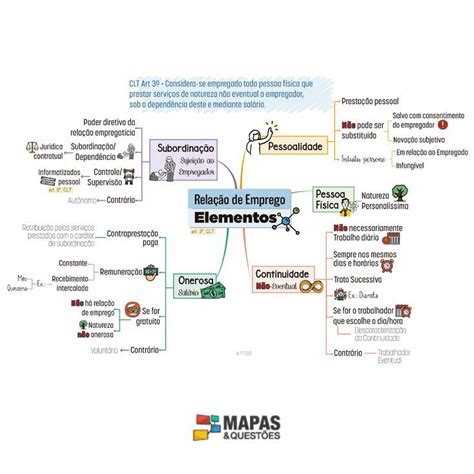 Mapas Mentais Para Concursos Artofit