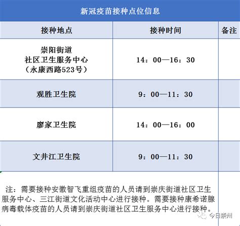 12月20日新冠疫苗接种安排来了 防护 人群 生物