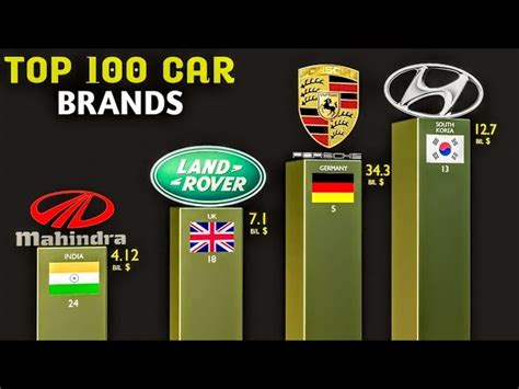 Top Car Brands Largest Car Company In The World