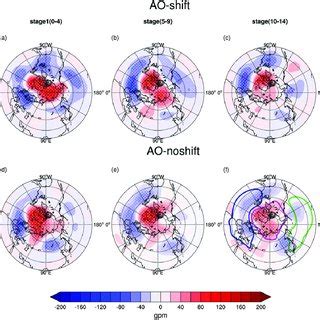 A The Composite Geopotential Height Anomalies At 250 HPa Shading