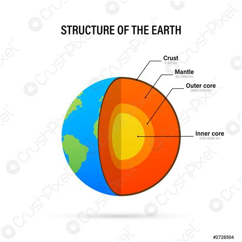 Structure Of The Earth Cross Section With Accurate Layers Of Stock