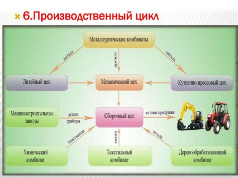 Машиностроительный комплекс России (урок 15, 16) - презентация онлайн