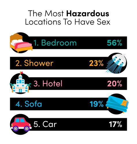 The Bedroom Disasters Report