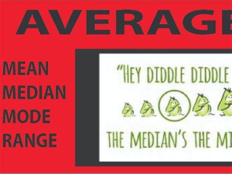 Averages | Teaching Resources 