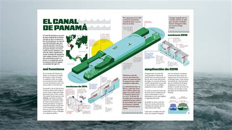 Infografía Sobre El Canal De Panamá Behance