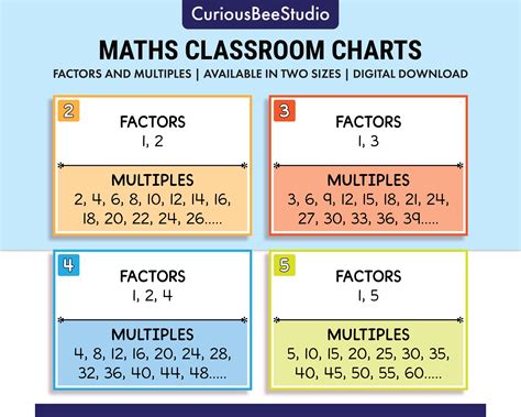 Factors and Multiples - Maths Classroom Posters, Maths Homeschool