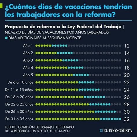 ¿cómo Cambiará México Cuando Los Trabajadores Tengan Más Días De