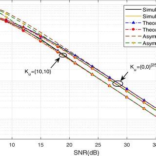 Endtoend Average Symbol Error Probability ASEP Performance Of